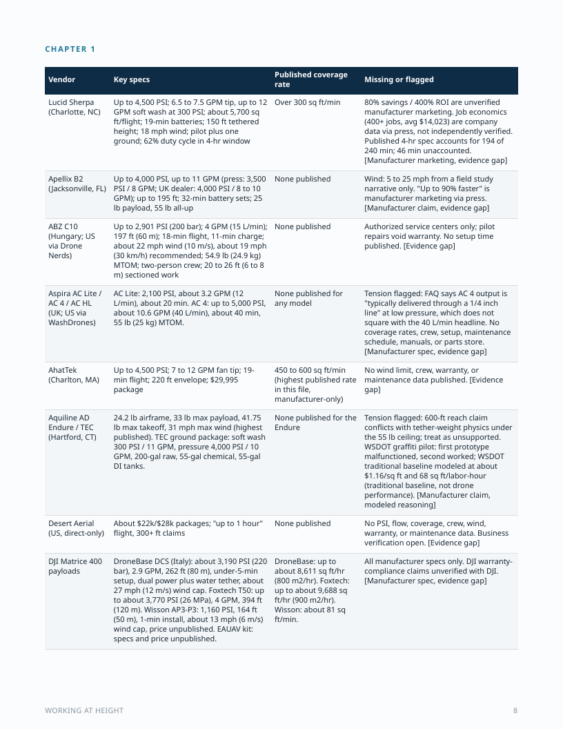 Vendor spec table from The Working-at-Height Book, with evidence flags